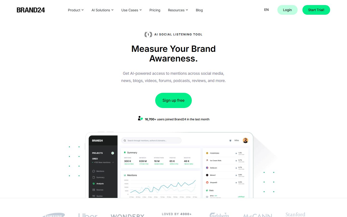 Brand24 AI interface screenshot